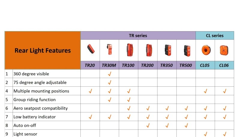 Tagatuli RAVEMEN TR500 500 lm USB-C Auto On/Off/Brake - Image 3